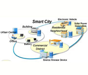 smartcity2